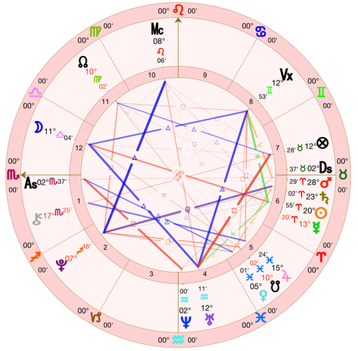 Natal Chart Reading